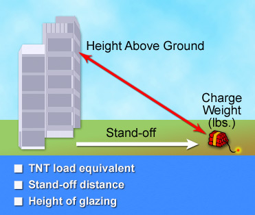 blast-anatomy_chart