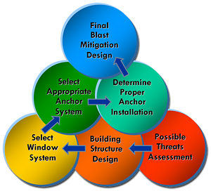 blast-design_chart