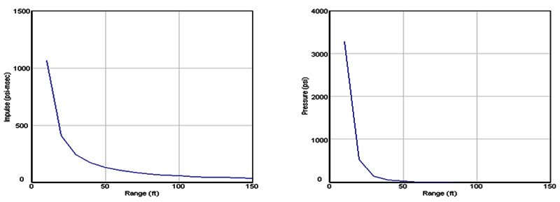 impulse-charts