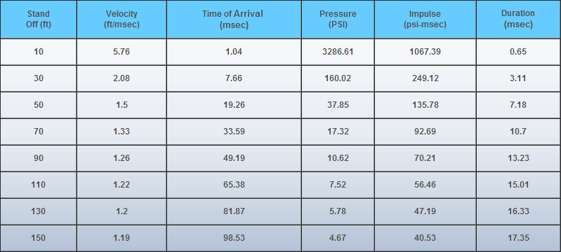 Window Design Pressure Rating Chart