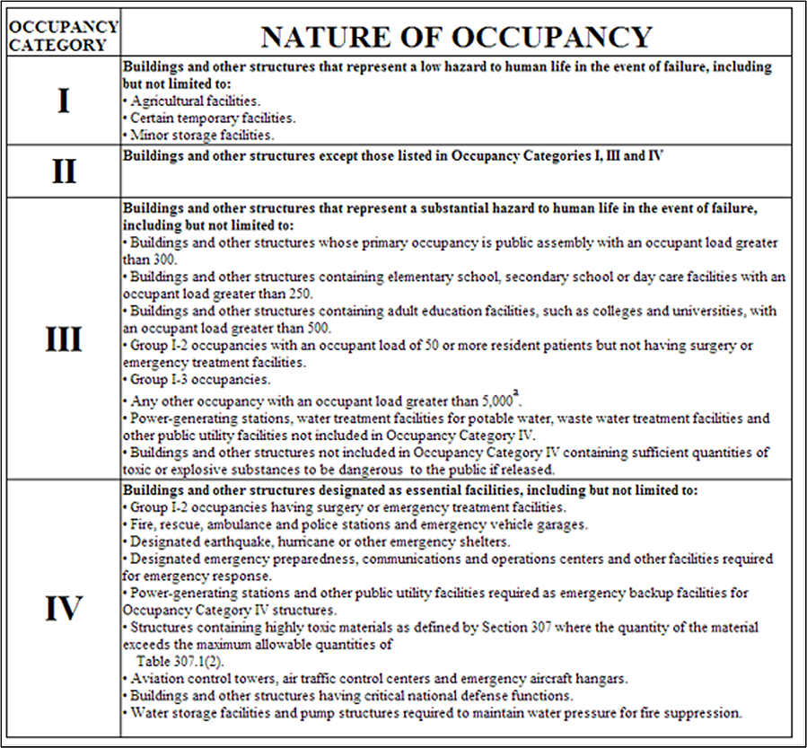 Window Dp Rating Chart